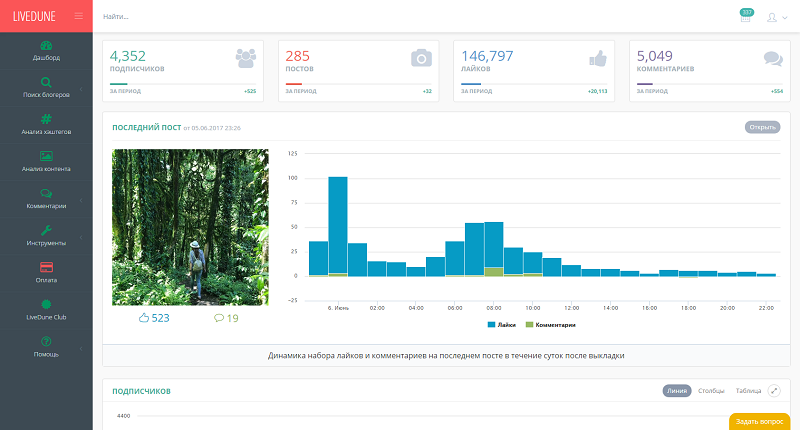 Сервис для анализа блогеров Сервис для анализа блогеров